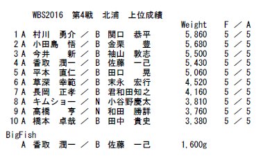 4th上位