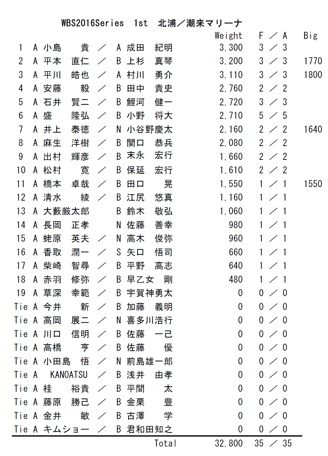 WBS2016_1st
